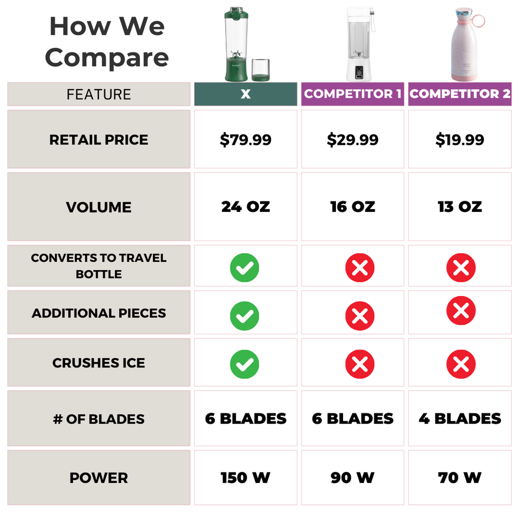 X  Ice Crushing Portable Blender (24oz)